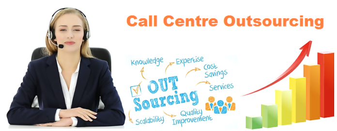 call center outsourcing with garage2global